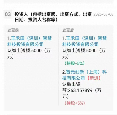 智元機器人入股，應用集成服務龍頭股價飆升超15%