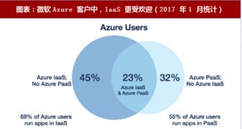 2018年谷歌云計算戰略 以人工智能為矛，以PaaS為盾，拓展全球版圖