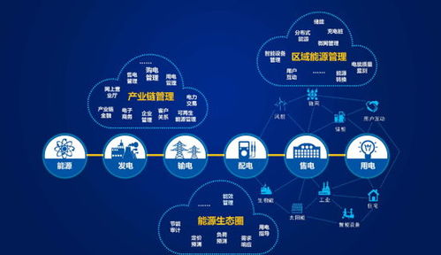 遠(yuǎn)光軟件智能互聯(lián)電力信息化大會 驅(qū)動電力行業(yè)數(shù)字化轉(zhuǎn)型